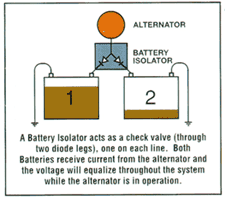 dual battery diode isolator
